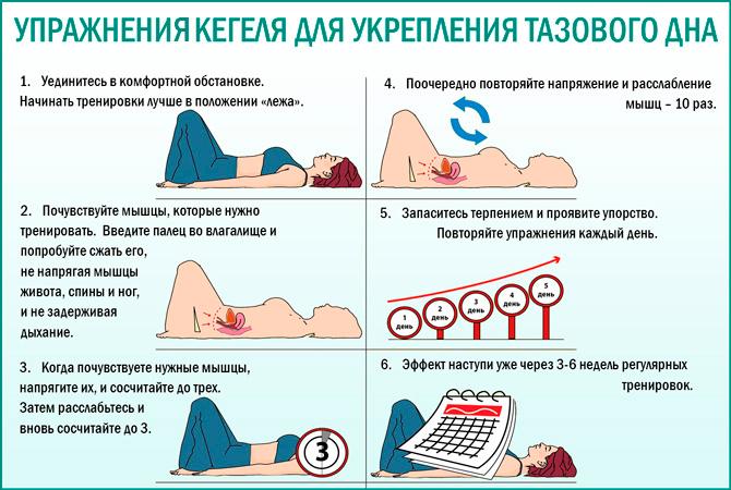 Правила выполнения упражнений Кегеля