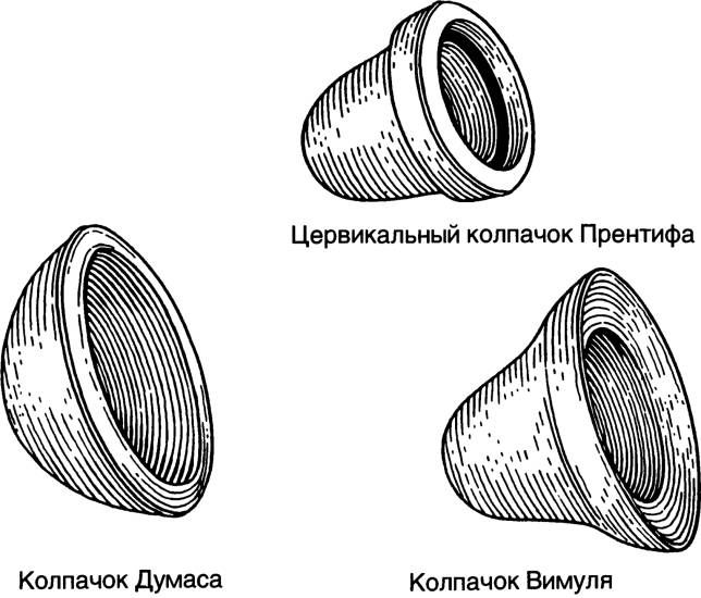 Виды колпачка