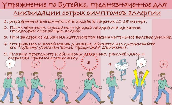 Описание упражнения