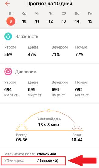 Уровень UV-активности
