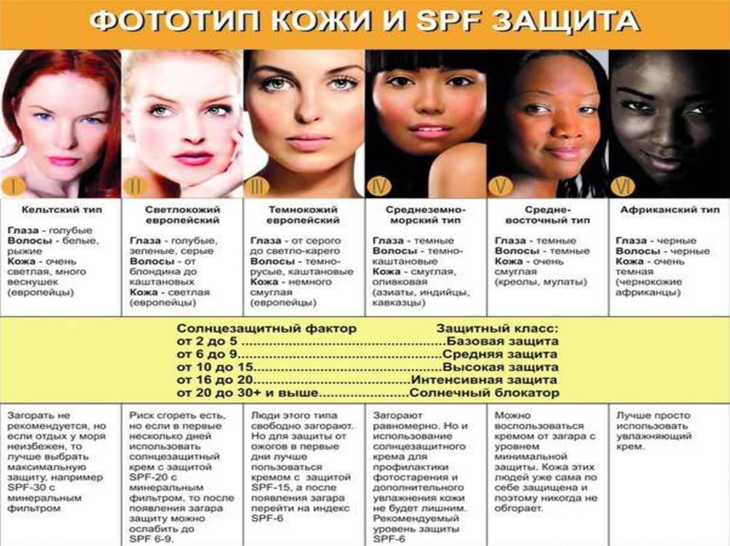 фототипы