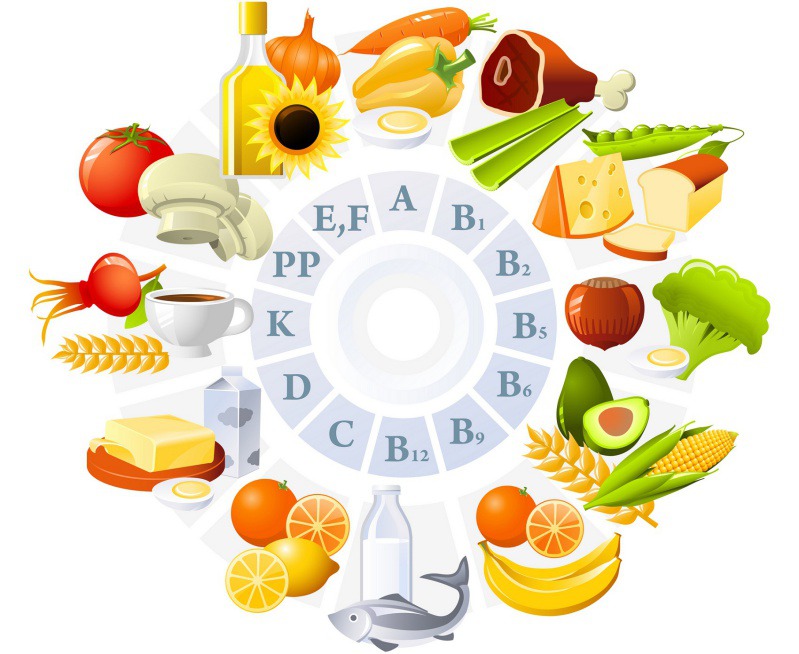 Полезные для кожи витамины