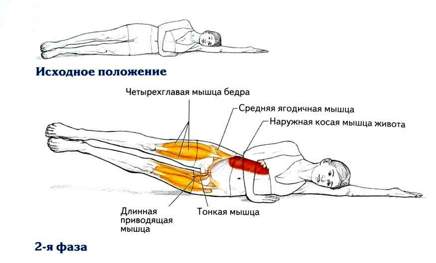 Поднятие ног, лёжа на боку