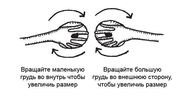 Схема массажа ци для выравнивания размера грудей