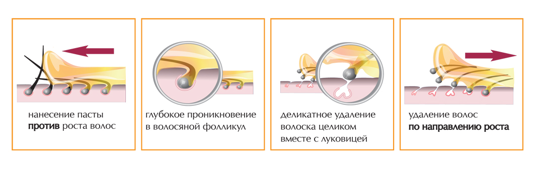 Схема нанесения сахарной пасты