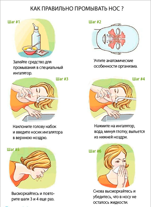 Схема правильного промывания носа