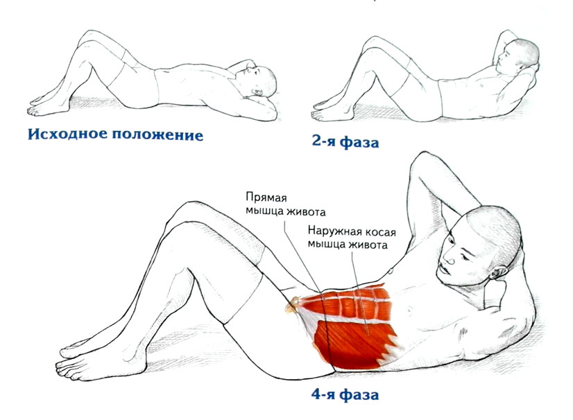 Выполнение упражнения от растяжек на животе