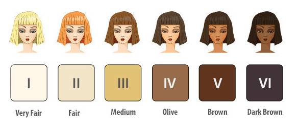 Типы кожи по Фитцпатрику