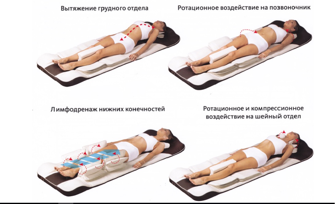 Воздействие массажного матраса на организм
