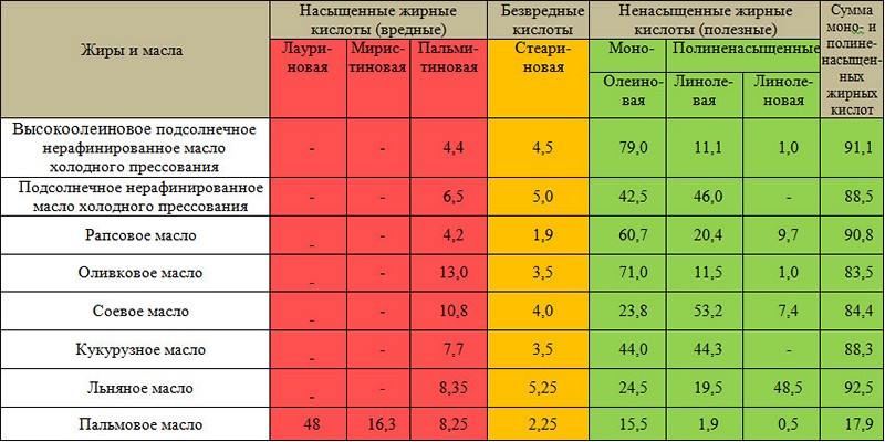 Таблица